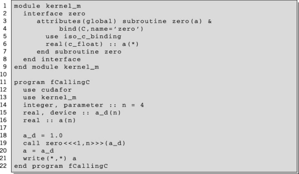 The invention of the computer
