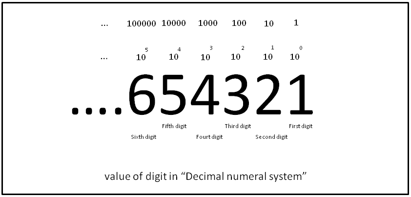 decimal
